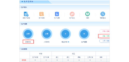 智邦國際erp系統引領科學生產線管理