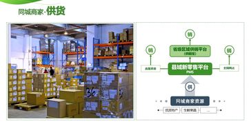 新零售系統黎代云 探索縣域新零售發展之路 S2B2C模式方案 聯商專欄