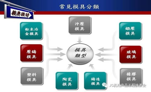 開(kāi)發(fā)設(shè)計(jì) 產(chǎn)品模具結(jié)構(gòu)