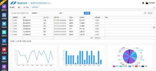 敏捷配置ERP系統(tǒng)