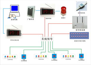 工廠消防系統