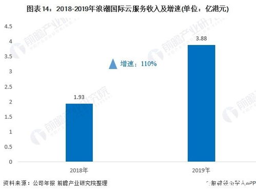軟件行業快速發展促erp市場持續增長,國內則以中低端領域為主