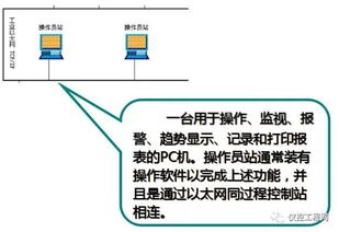 化工廠的dcs控制系統長哪樣