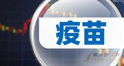 2024 疫苗 股名單梳理 收藏