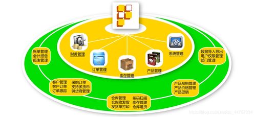 java全棧開發(fā) java erp系統(tǒng)開發(fā) 商業(yè)erp 一 uml建模工具的使用