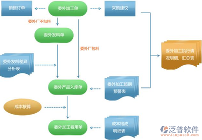 進(jìn)銷存erp系統(tǒng)價(jià)格