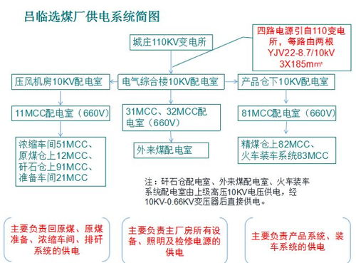 真正關(guān)注選煤廠智能化 精細(xì)化的人,都不想錯(cuò)過這篇文章