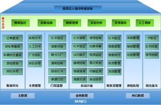 易思軟件丨中國智能制造最新發展趨勢解析 五大核心要點全面釋放