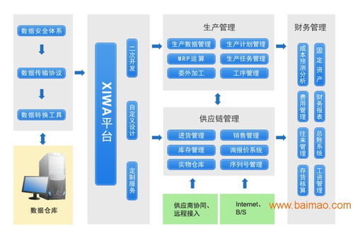 管家婆工貿t3 t8 t9 生產管理軟件,管家婆工貿t3 t8 t9 生產管理軟件生產廠家,管家婆工貿t3 t8 t9 生產管理軟件價格