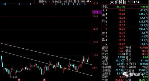 這么雞肋的行情,我這只票為我賺了紅包錢(qián)