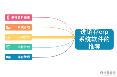 如何選擇進(jìn)銷存erp系統(tǒng)