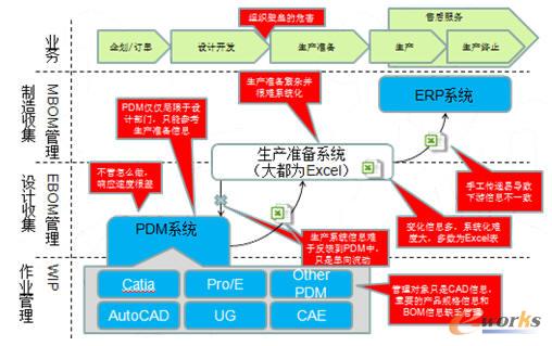 2013PLM征文:PLM運(yùn)用實(shí)踐-拓步ERP|ERP系統(tǒng)|ERP軟件|免費(fèi)ERP系統(tǒng)軟件|免費(fèi)進(jìn)銷存軟件|生產(chǎn)管理軟件|文檔管理軟件|倉(cāng)庫(kù)管理軟件|免費(fèi)下載-深圳拓步軟件公司
