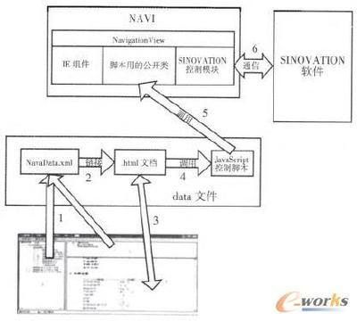 曲軸設(shè)計(jì)導(dǎo)航系統(tǒng)開(kāi)發(fā)研究-拓步ERP|ERP系統(tǒng)|ERP軟件|免費(fèi)ERP系統(tǒng)軟件|免費(fèi)進(jìn)銷存軟件|生產(chǎn)管理軟件|文檔管理軟件|倉(cāng)庫(kù)管理軟件|免費(fèi)下載-深圳拓步軟件公司