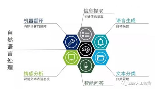 人工智能行業(yè)崗位一覽