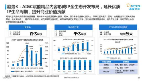 中國(guó)文娛業(yè)人工智能行業(yè)應(yīng)用發(fā)展圖譜2023
