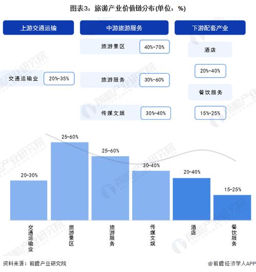 重磅 2024年貴陽市旅游產(chǎn)業(yè)鏈全景圖譜 附產(chǎn)業(yè)政策 產(chǎn)業(yè)鏈現(xiàn)狀圖譜 產(chǎn)業(yè)資源空間布局 產(chǎn)業(yè)鏈發(fā)展規(guī)劃