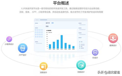 工作流引擎廠商有哪些 xjr快速開發(fā)平臺,強(qiáng)大工作流引擎,助推企業(yè)管理升級 二...