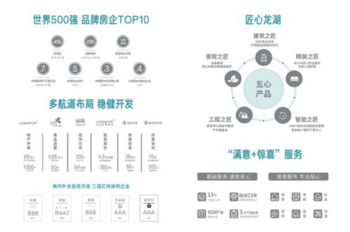 西安 龍湖天際 新房熱銷實(shí)景圖 樓盤信息 品牌開發(fā)商 低總價(jià)