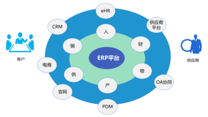 輕騎標(biāo)致: 低代碼,照亮企業(yè)信息化自主開發(fā)的夢想