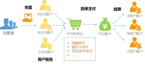 錢方qfpay賬戶產品開放課004 賬戶系統應用場景