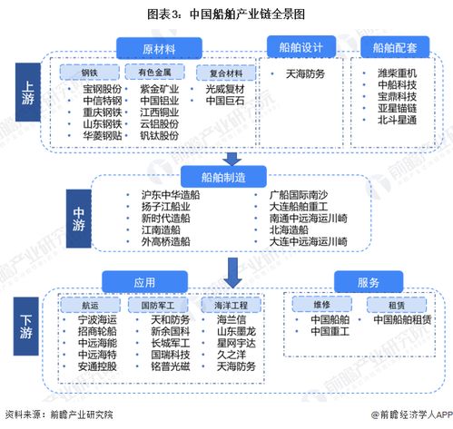 預見2023 2023年中國船舶制造行業全景圖譜 附市場規模 競爭格局和發展前景等