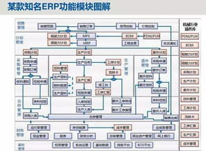 工業4.0 智能制造與mes的發展,erp與mes的關系