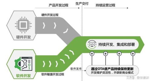 軟件定義時代已經來臨