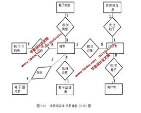 基于ssh框架技術(shù)的b2c網(wǎng)上鞋城的設(shè)計(jì)和實(shí)現(xiàn) mysql 精品
