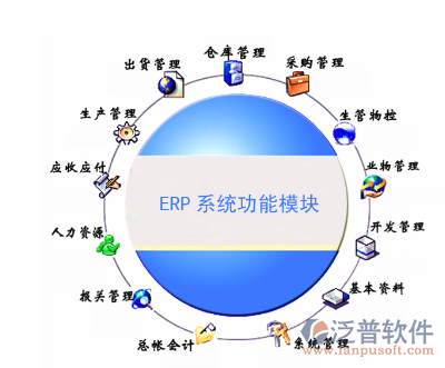 什么是ERP技術(shù)啊?