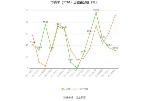 南山智尚 2023年凈利同比預(yù)增1.76 17.82