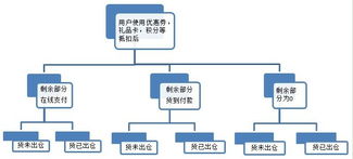 提升b2c客戶體驗(yàn) 改善rma退貨管理核心思想