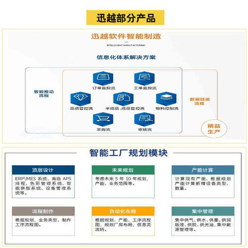 印刷包裝erp mes mes 上海迅越