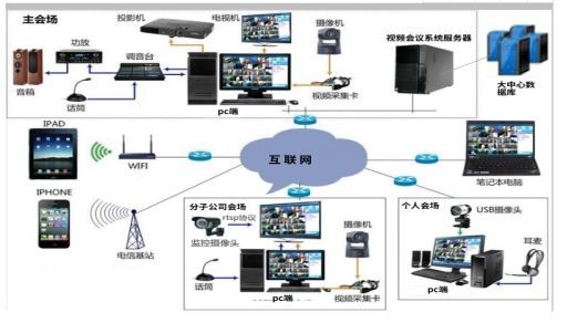 數(shù)字化智能工廠信息化系統(tǒng)集成整合規(guī)劃建設方案