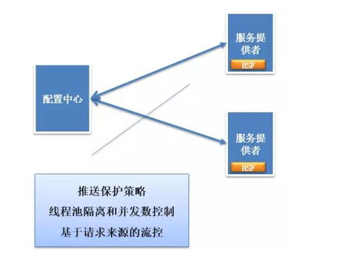 圖解分布式架構的發(fā)展和演進 技術頭條