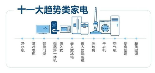 818 家電產(chǎn)業(yè)鏈創(chuàng)新觀察 冰洗產(chǎn)品發(fā)展走出新思路