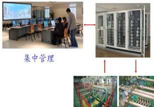 工業生產控制系統是如何一步步發展的