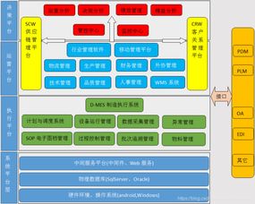 智慧工廠管理系統全面提升智能化水平