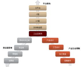 中國(guó)制造業(yè)的互聯(lián)網(wǎng)化 數(shù)字化 智能化路徑探索∣企鵝經(jīng)濟(jì)學(xué)