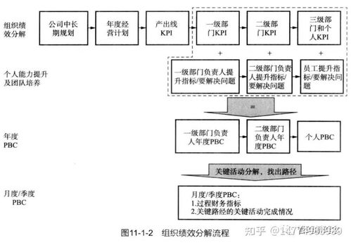 基于ipd產(chǎn)品研發(fā)體系的研發(fā)績(jī)效管理咨詢