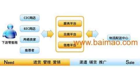 消費(fèi)全返商城系統(tǒng)開(kāi)發(fā)