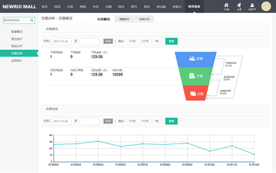 煙臺B2C商城系統_煙臺B2C商城建設_煙臺B2C商城開發(fā)_煙臺B2C電商系統_煙臺單用戶商城_新睿網絡