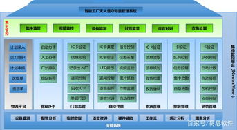 水泥行業(yè) 智能工廠無人值守解決方案
