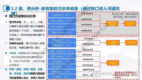 張偉 污水處理提質增效 一廠一策 系統化實施方案編制思考與案例分享