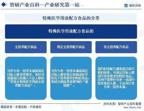特殊醫(yī)學用途配方食品行業(yè)市場運行動態(tài) 市場監(jiān)測 投資發(fā)展?jié)摿Ψ治?></a></div>
<div   id=