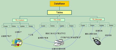 關于.net領域驅動設計―初嘗