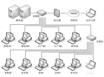 印刷ERP管理軟件