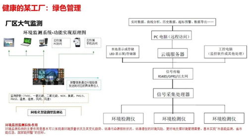 智慧工廠智能化系統整體解決方案