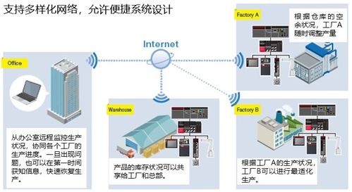 新產品 網絡型變頻器 e800 隆重登場