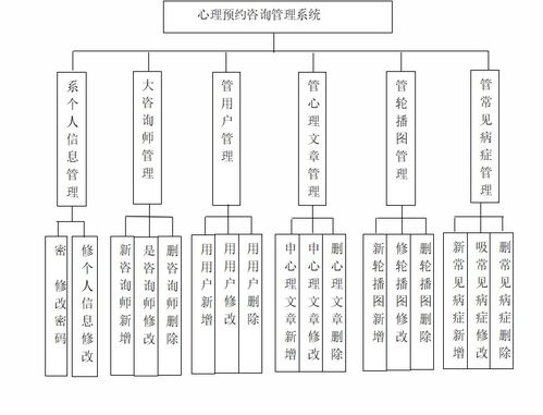 精品基于ssm的心理健康預約咨詢管理系統vue