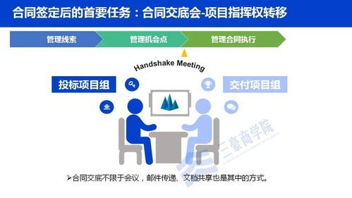 三豪商學院 華為三大業務流體系ipd ltc itr 內部劇透最新版 .ppt